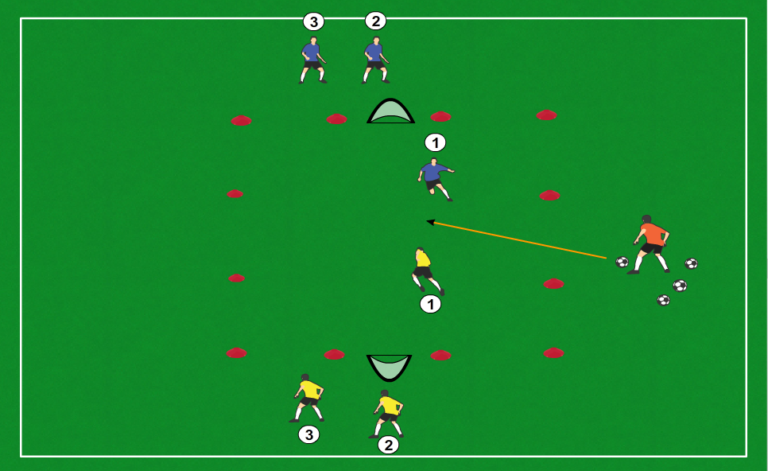 Week 10 Soccer Practice Drills for U7, U8 & U9 Teams - Soccer Drills App