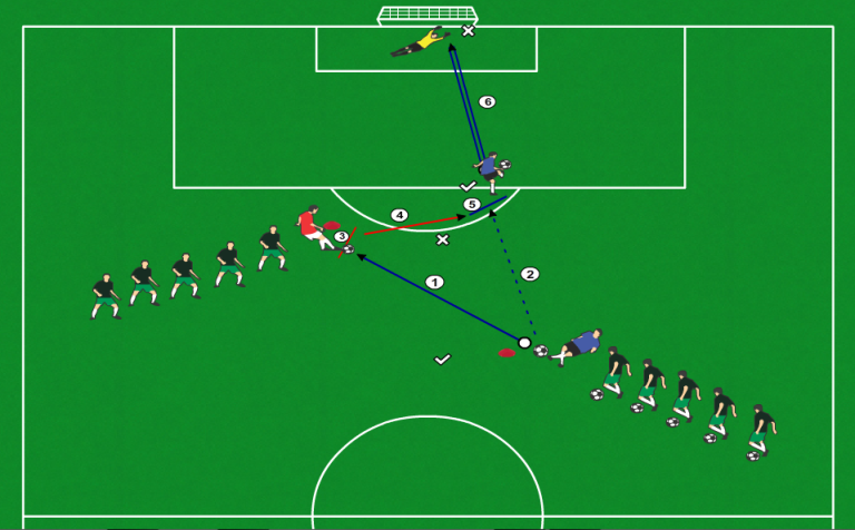 Shooting Pass And Go Breakdown - Soccer Drills App