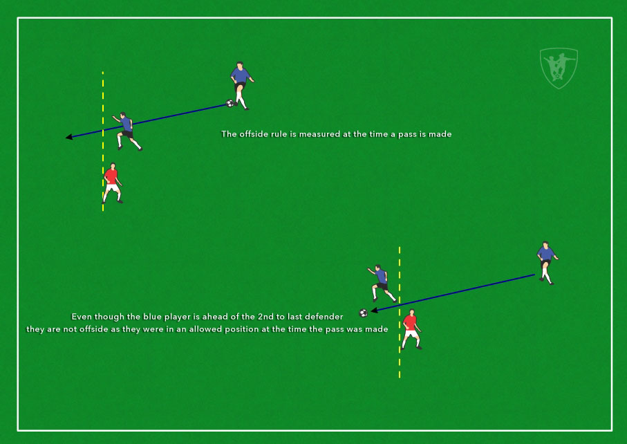 Offside Rule In Soccer Made EasyToUnderstand Soccer Drills App