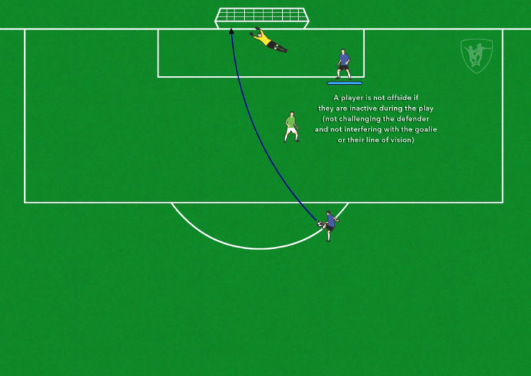 Offside Rule In Soccer Made Easy To Understand Soccer Drills App 9948