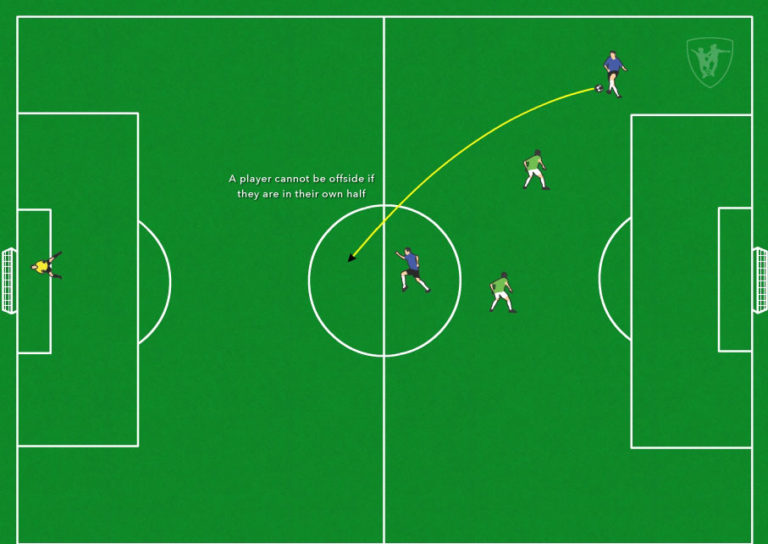 Offside Rule In Soccer Made Easy-To-Understand - Soccer Drills App