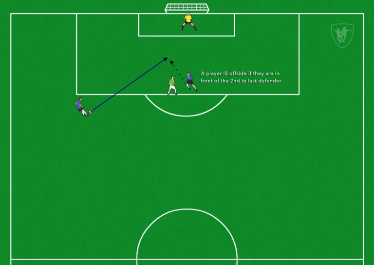 Offside Rule In Soccer Made Easy-To-Understand - Soccer Drills App